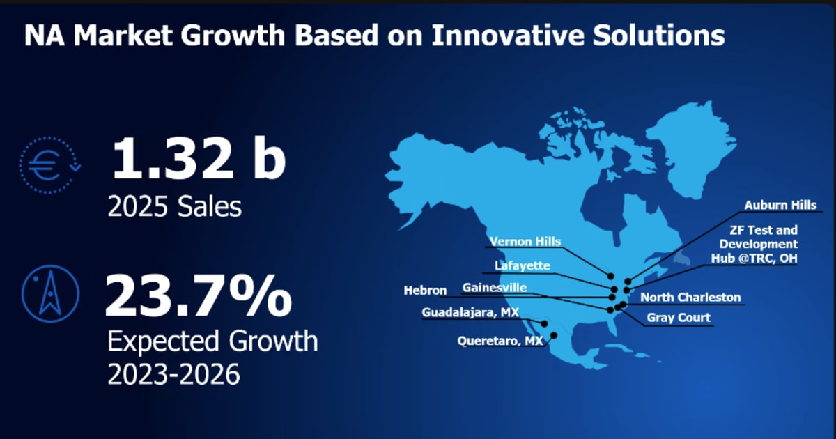 ZF Expands Commercial Vehicle Push in North America