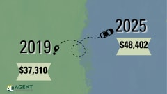 split background green and blue. 2019 to 2025 with car going from starting location to end point. $37,310 and $48,402. Agent Entrepreneur logo