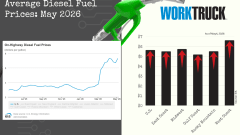 Chart that shows diesel prices in a bar graph by US region