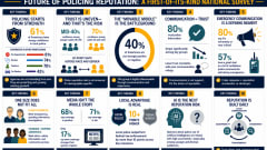 Infographic summarizing results from a national survey on policing reputation. Ten key findings cover public trust, communication, demographics, media influence, local policing, AI concerns, and emergency response, using charts, icons, and statistics throughout.