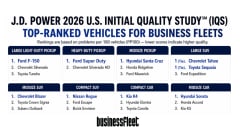 Infographic summarizing the 2026 J.D. Power U.S. Initial Quality Study (IQS), highlighting top-ranked fleet-relevant vehicles by segment, including the Ford F-150, Ford Super Duty, Chevrolet Tahoe, Chevrolet Blazer, Nissan Rogue, Kia K4, and Hyundai Sonata, along with key findings on improved vehicle quality and infotainment challenges.