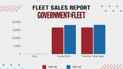 a graph showing 2025 and 2026 vehicle sales in february. 