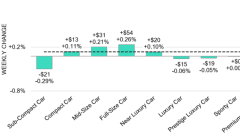 Graphic of car segments' results the previous week