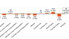 Graphic showing previous week's truck and SUV segment prices