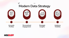 Modern Data Strategy infographic