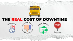 Graphic of a yellow school bus above the headline “The Real Cost of Downtime,” with icons illustrating overtime costs, frustrated parents and administrators, repair expenses, and route delays, emphasizing the operational and financial impact of communication failures in school transportation fleets.