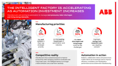 Infographic from ABB titled “The Intelligent Factory is Accelerating as Automation Investment Increases.” It shows a robotic manufacturing assembly line on the left and key statistics on the right. Highlights include: 33% of manufacturers prioritize cost control, 31% are increasing investment in automation and robotics, 30% cite labor shortages and rising wages as challenges, and 34% identify energy and material costs as a leading concern. Additional sections explain competitive pressures and how automation technologies like robots improve efficiency, consistency, and productivity in modern manufacturing.