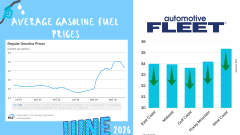 Infographic showing U.S. gasoline prices in June 2026, including a national price trend chart and regional averages: East Coast $3.99, Midwest $3.95, Gulf Coast $3.64, Rocky Mountain $4.19, West Coast $5.36.