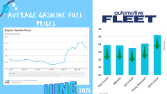 Graphic showing U.S. gasoline prices as of June 15, 2026. Regional averages: East Coast $3.91, Midwest $3.86, Gulf Coast $3.52, Rocky Mountain $4.10, and West Coast $5.23 per gallon.