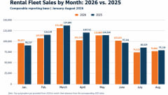 Rental fleet sales year over year through August