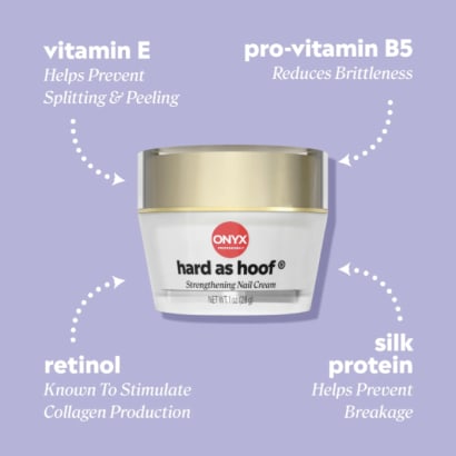 A graphic for a nail care product