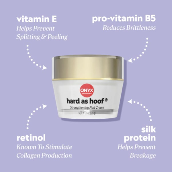A graphic for a nail care product
