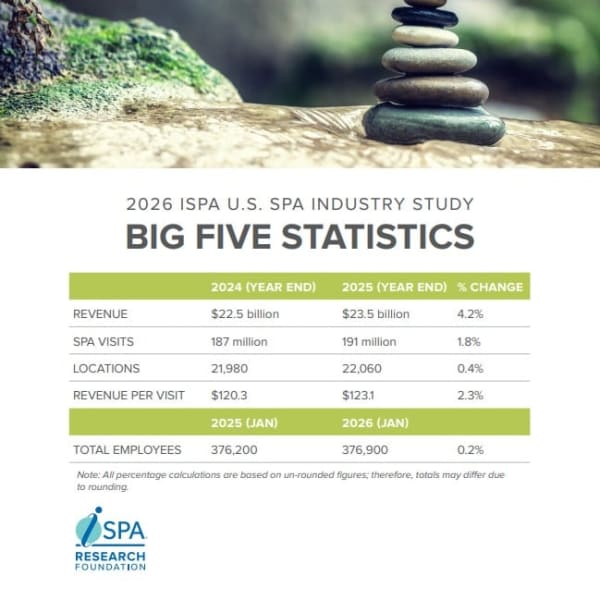A graph that outlines the Big 5 States from the ISPA Study.