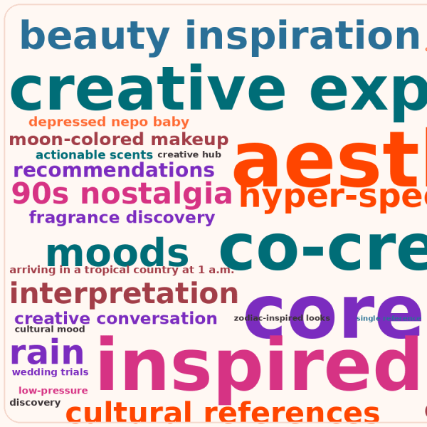 A word cloud