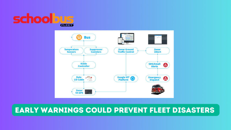 Zonar and Kidde Technologies