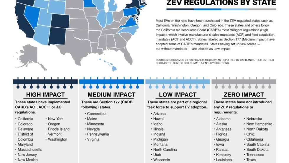 Graph showing zero emissions regulations by state.
