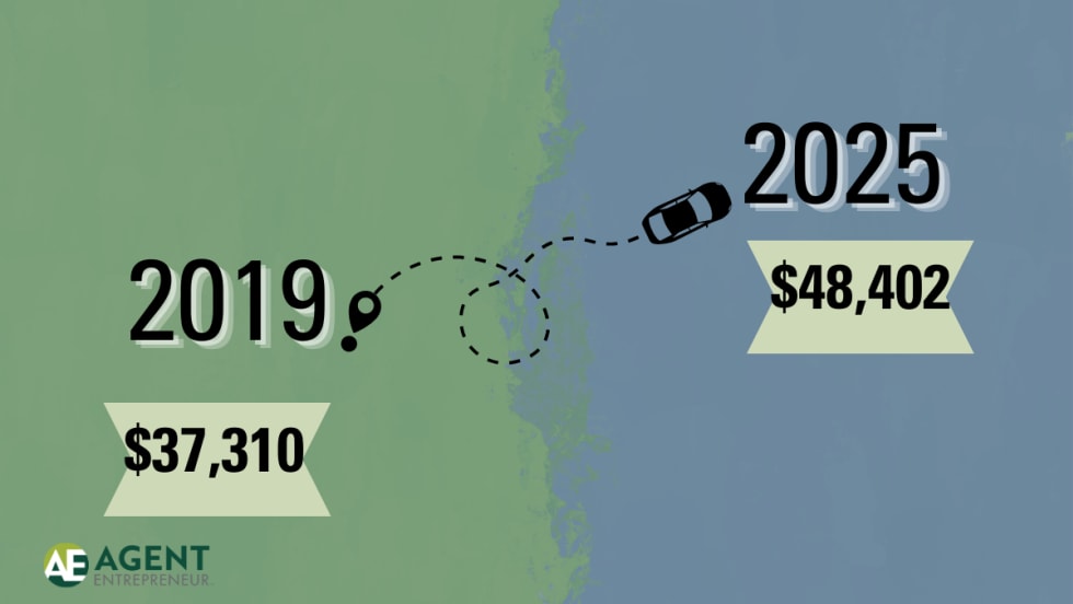 split background green and blue. 2019 to 2025 with car going from starting location to end point. $37,310 and $48,402. Agent Entrepreneur logo