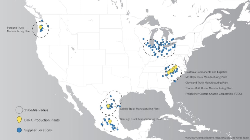 A map of the US and Mexico showing 250-mile circles drawn around DTNA production facilities.