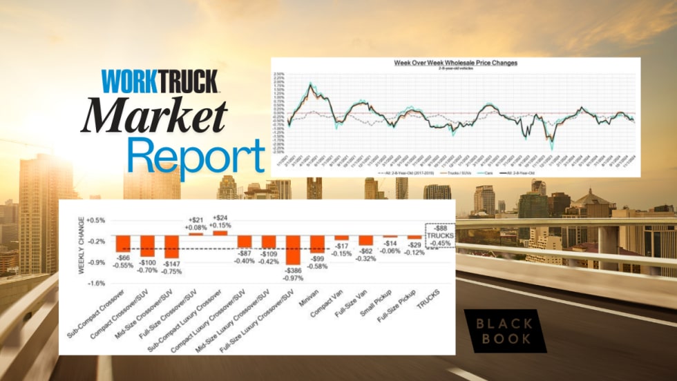 Work Truck Market Report with Week Over Week Wholesale Price Changes