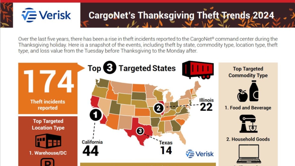 map of use showing data of Thanksgiving holiday cargo theft data.