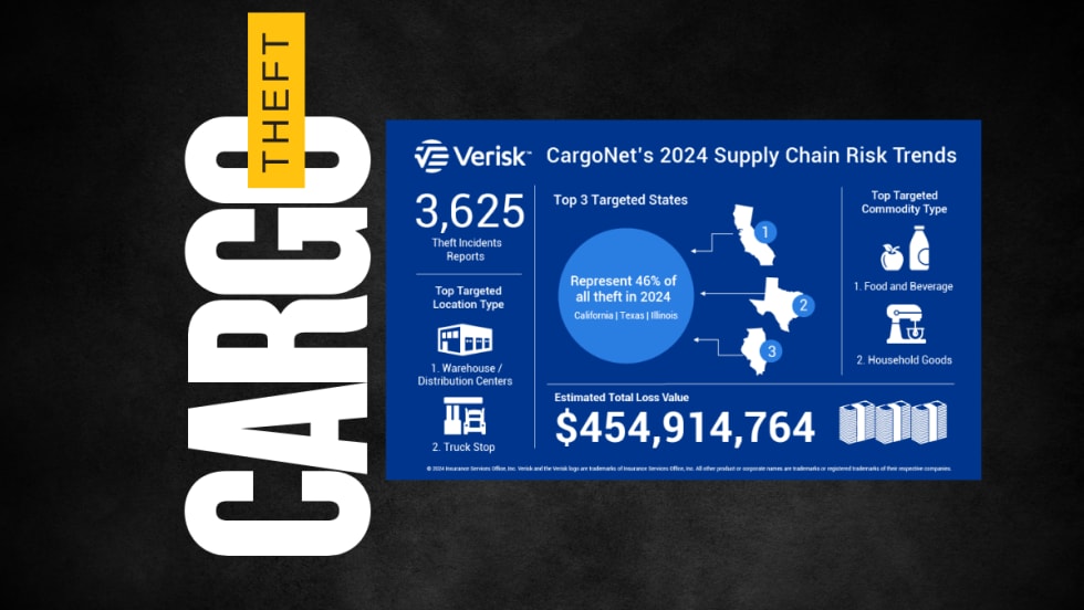 Cargo Theft rates are rising 