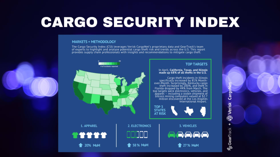 Map and infographic from GearTrack’s May 2025 Cargo Security Index showing top theft states and targets, with California, Texas, and Illinois leading in reported cargo thefts.