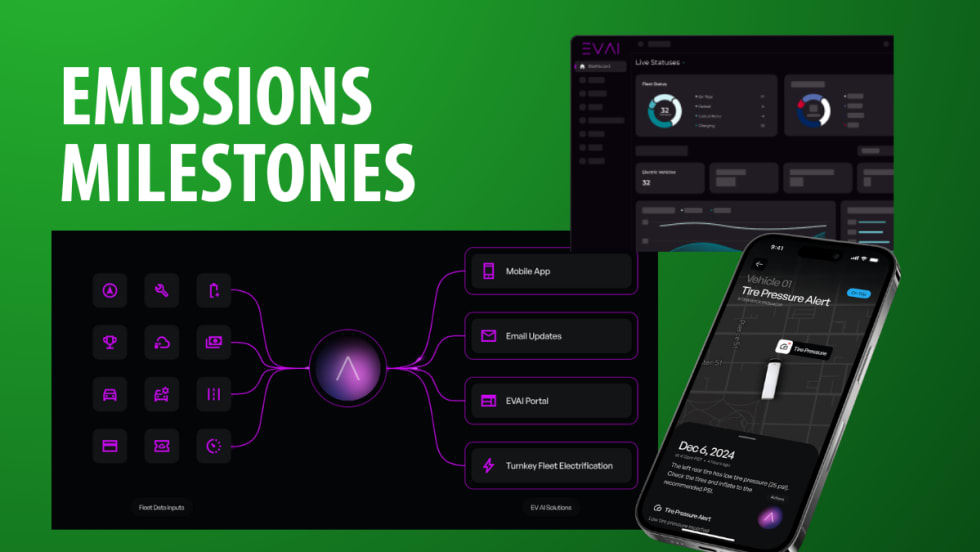 Graphic titled 'Emissions Milestones' showing EVAI’s fleet data tools, including a dashboard, mobile tire pressure alert, and integrations for emissions tracking and electrification.