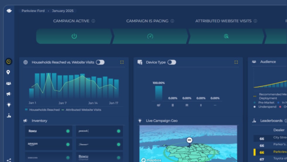 Maven Insights Dashboard showing Parkview Ford’s campaign data: households reached vs. website visits, device type, live geo map, inventory sources, and audience metrics.