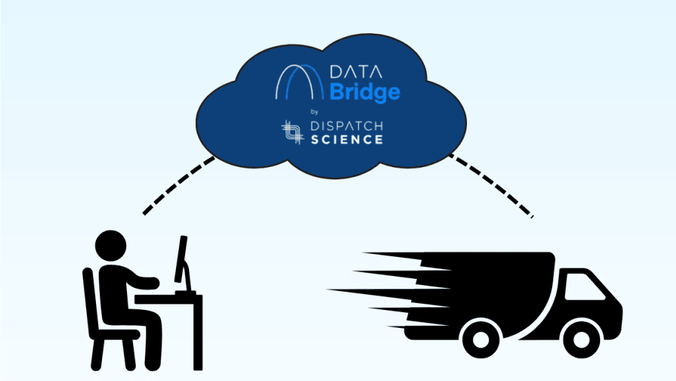 Alt text: Illustration showing Dispatch Science’s DataBridge cloud platform connecting a computer user to a delivery truck, symbolizing seamless integration between carriers and shippers.