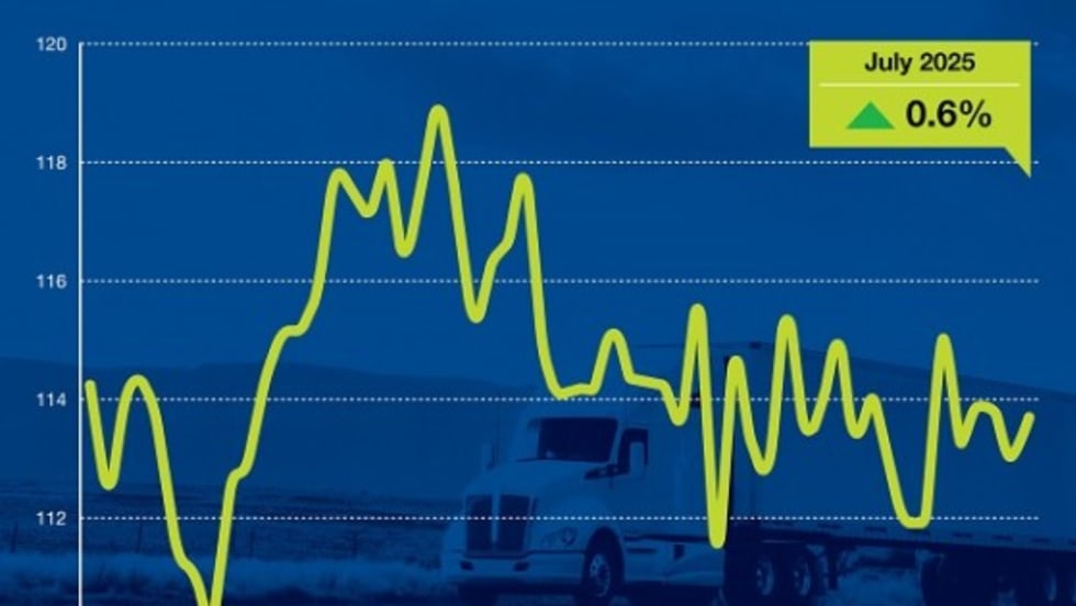 ATA Tonnage Index line graph
