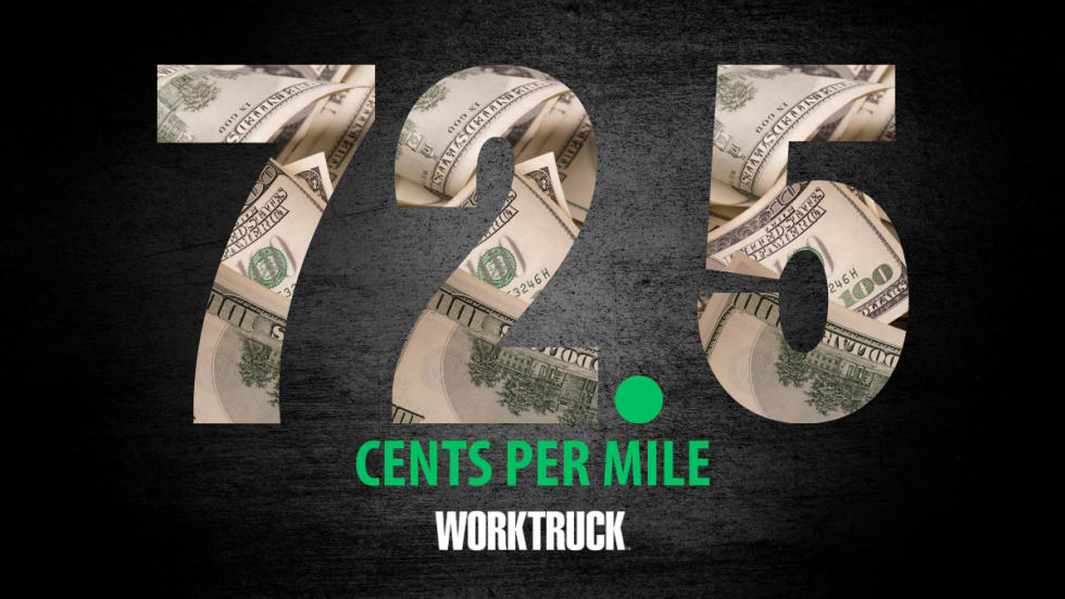 Graphic showing “72.5 cents per mile” with U.S. dollar bills, reflecting the IRS 2026 standard mileage rate for business vehicle use.