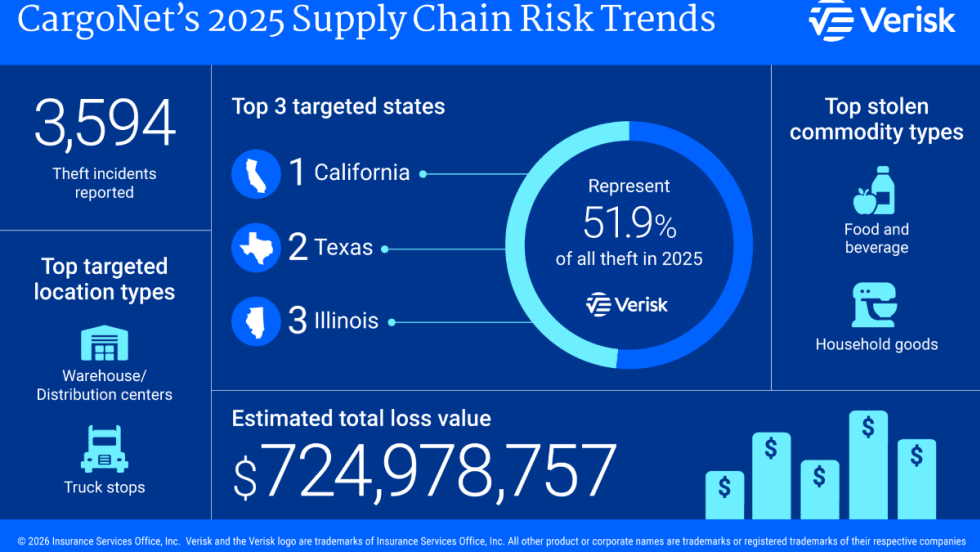 CargoNet infographic showing 2025 cargo theft trends