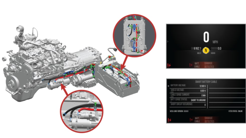Diagram of Autocar’s Smart Battery Cable installed on a refuse truck chassis, with close-up views of the cable routing and dashboard alerts indicating detected electrical faults.