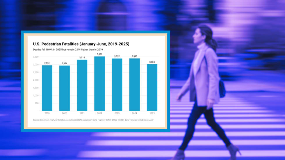 Purple tinted background photo of a woman walking across a stripped crosswalk area of a street and inset bar graph chart about pedestrian deaths in 2025.