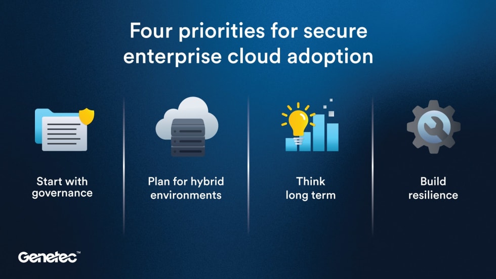 Graphic showing four priorities for secure enterprise cloud adoption and a logo for Genetec.