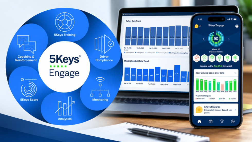 Smith System 5Keys Engage driver safety program shown across a mobile app, fleet analytics dashboard, and closed-loop training and coaching framework.