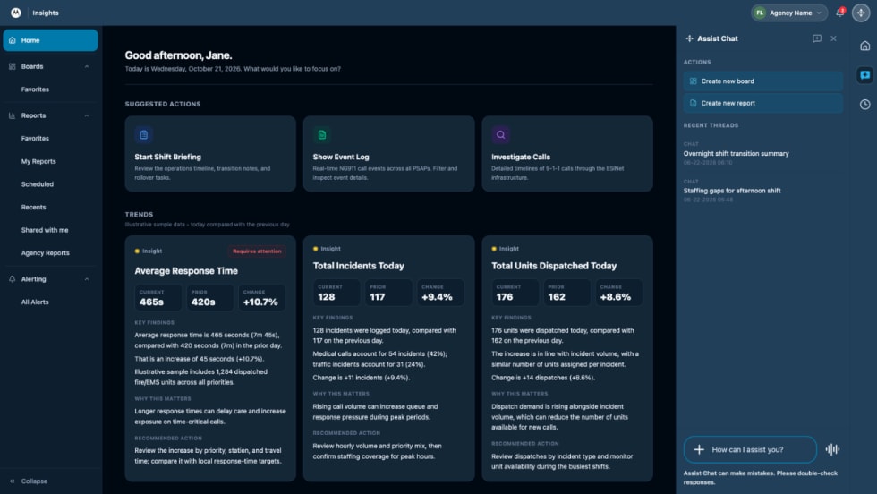 Motorola Solutions Insights dashboard displaying public safety operational analytics, including average response time, daily incidents, and dispatched units, with suggested actions, trend comparisons, recommended actions, and an AI-powered Assist Chat panel.