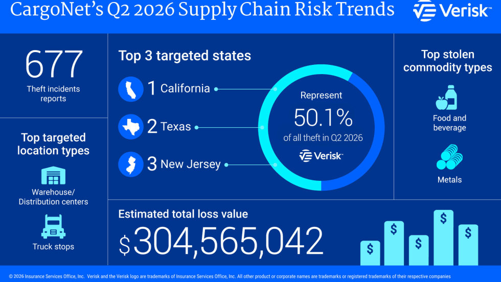 Blue infographic with graphs illustrating cargo theft trends in the second quarter of 2026