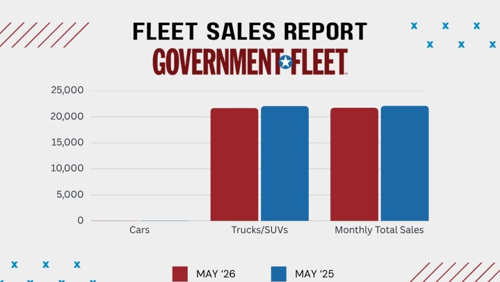 a graphic of a sales report from may