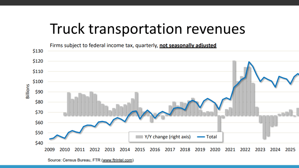 FTR Tucking Conditions March 2026.