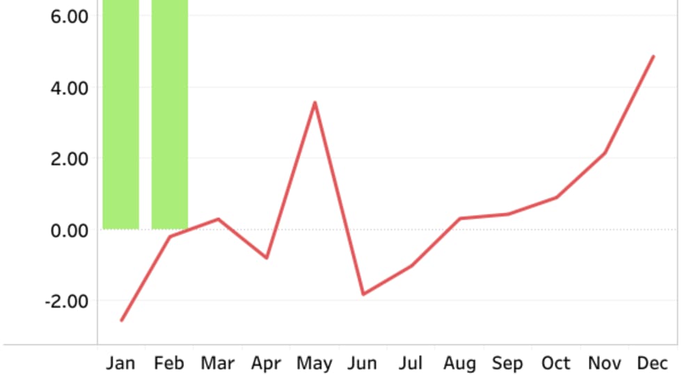 FTR market report for February 2026.