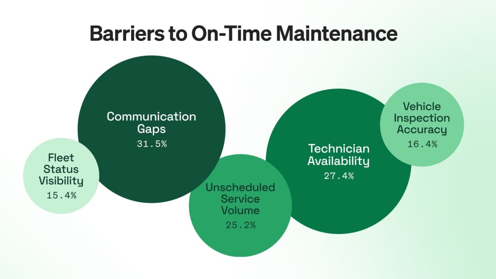 Fleetio benchmark report.