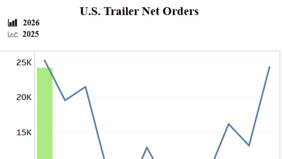 FTR 2026 trailer sales.