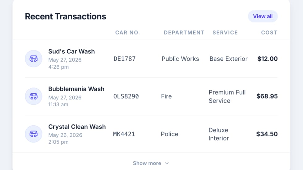 A graphic of a dashboard for transactions.