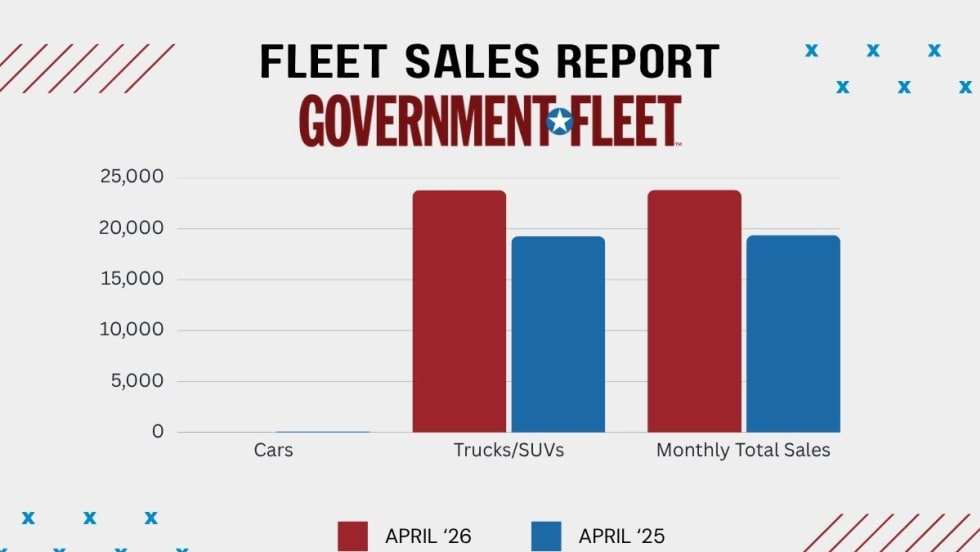 A graph showing 2026 and 2025 April fleet sales. 