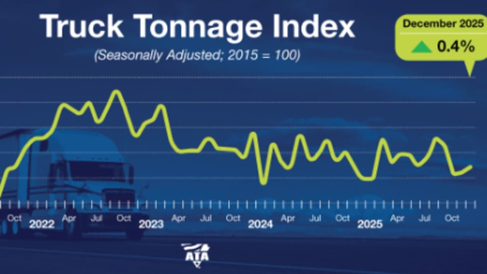 ATA truck tonnage chart December 2025.