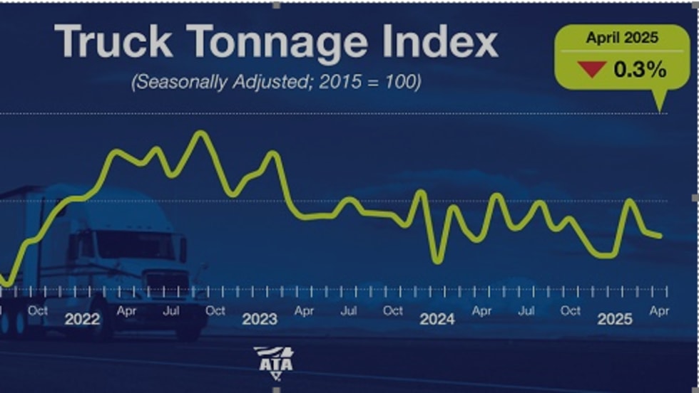 ATA Truck Freight Index, April 2025.