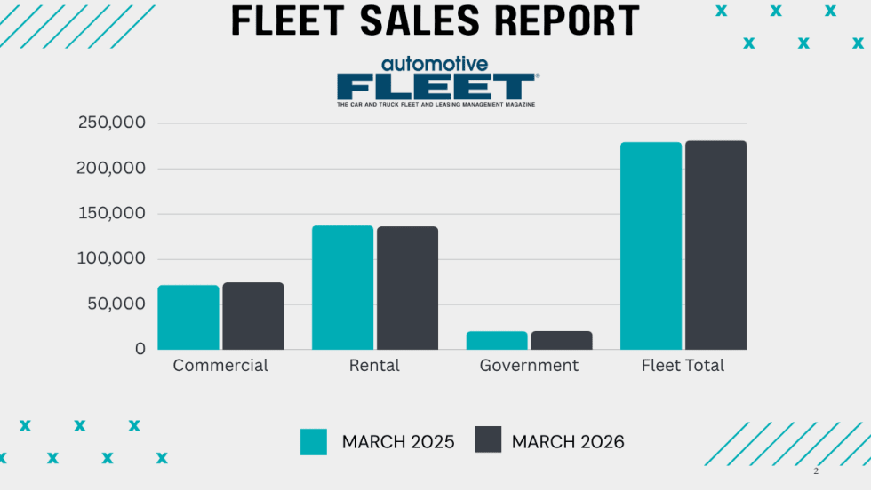 Green and black bar graphs showing March 2025 versus March 2026 commercial fleet sales.