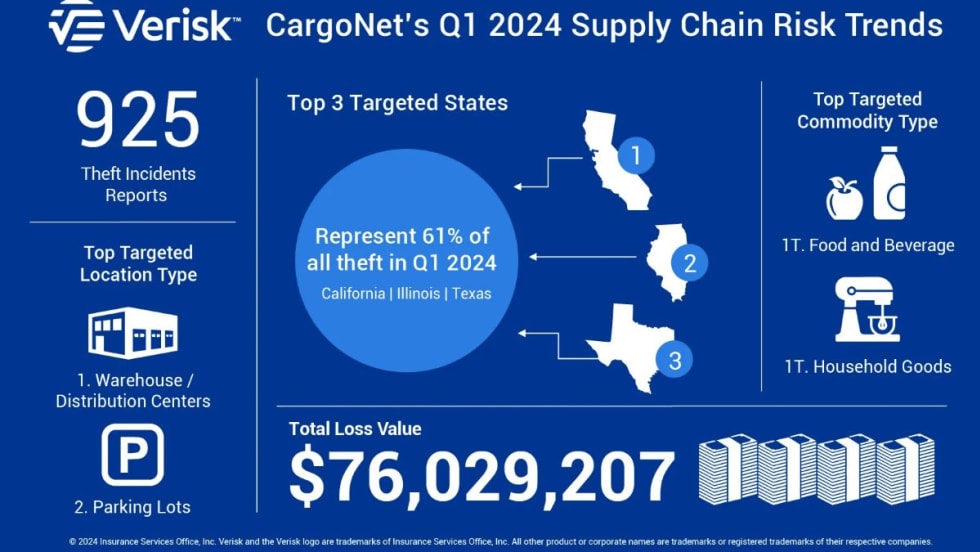 2024 CargoNet theft report.
