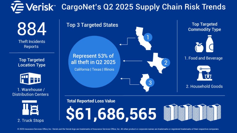 CargoNet numbers Q2 2025.